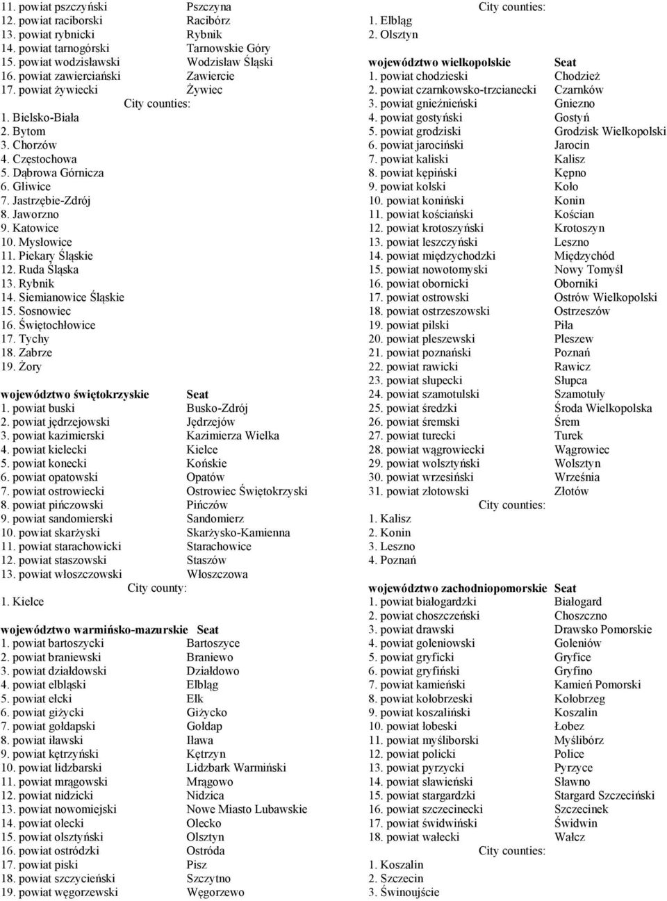 Mysłowice 11. Piekary Śląskie 12. Ruda Śląska 13. Rybnik 14. Siemianowice Śląskie 15. Sosnowiec 16. Świętochłowice 17. Tychy 18. Zabrze 19. Żory województwo świętokrzyskie 1.