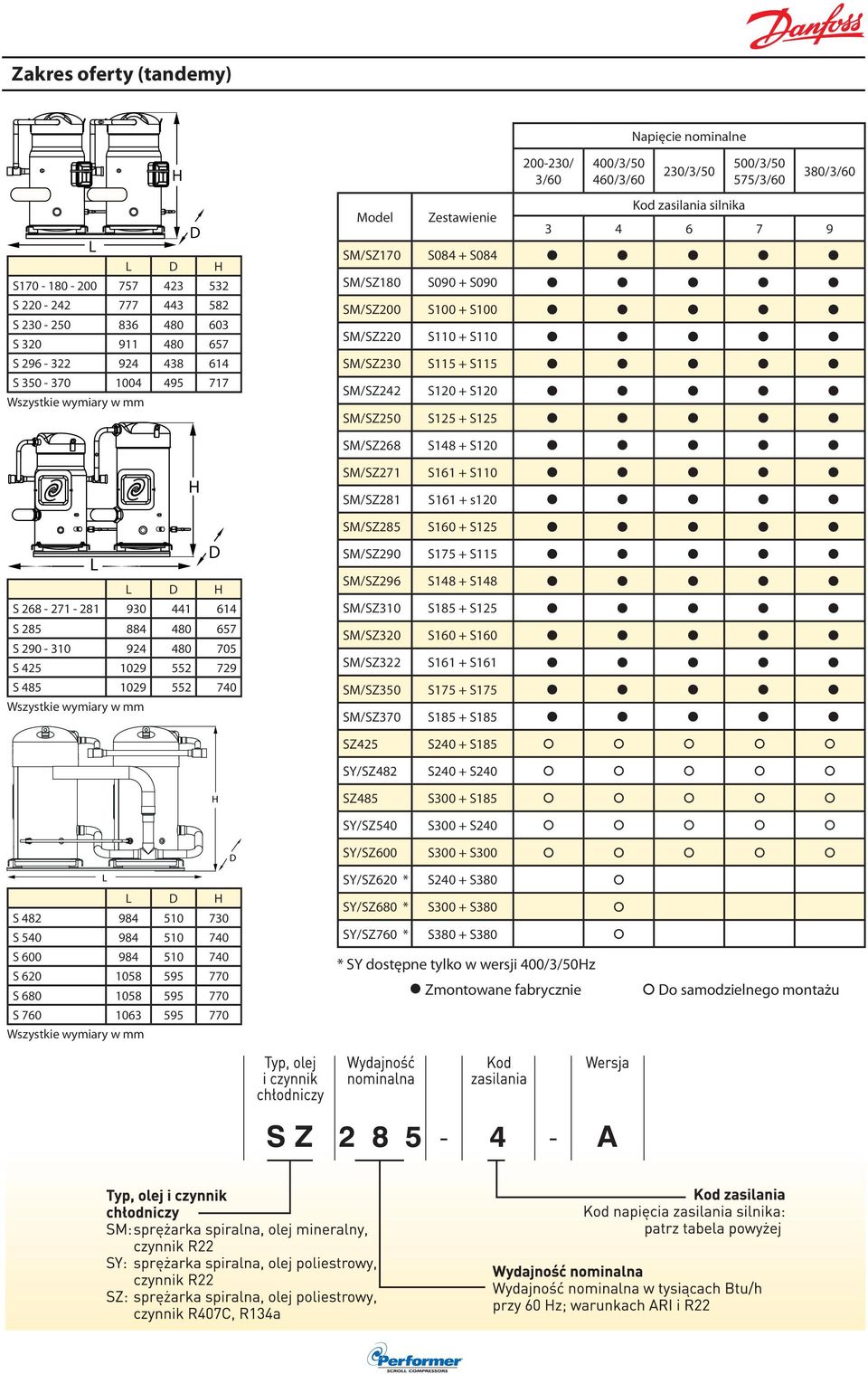 Zestawienie 3 4 6 7 9 SM/SZ170 S084 + S084 SM/SZ180 S090 + S090 SM/SZ200 S100 + S100 SM/SZ220 S110 + S110 SM/SZ230 S115 + S115 SM/SZ242 S120 + S120 SM/SZ250 S125 + S125 SM/SZ268 S148 + S120 SM/SZ271