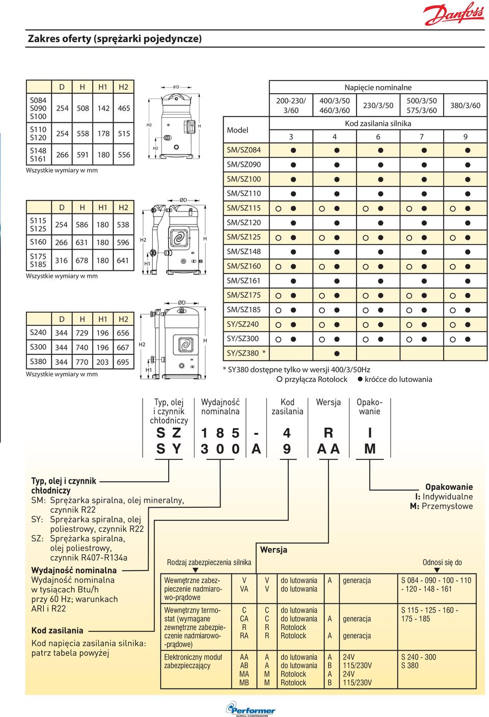 SM/SZ120 SM/SZ125 SM/SZ148 SM/SZ160 SM/SZ161 D 1 2 S240 344 729 196 656 S300 344 740 196 667 S380 344 770 203 695 2 1 ØD SM/SZ175 SM/SZ185 SY/SZ240 SY/SZ300 SY/SZ380 * * SY380 dostępne tylko w wersji