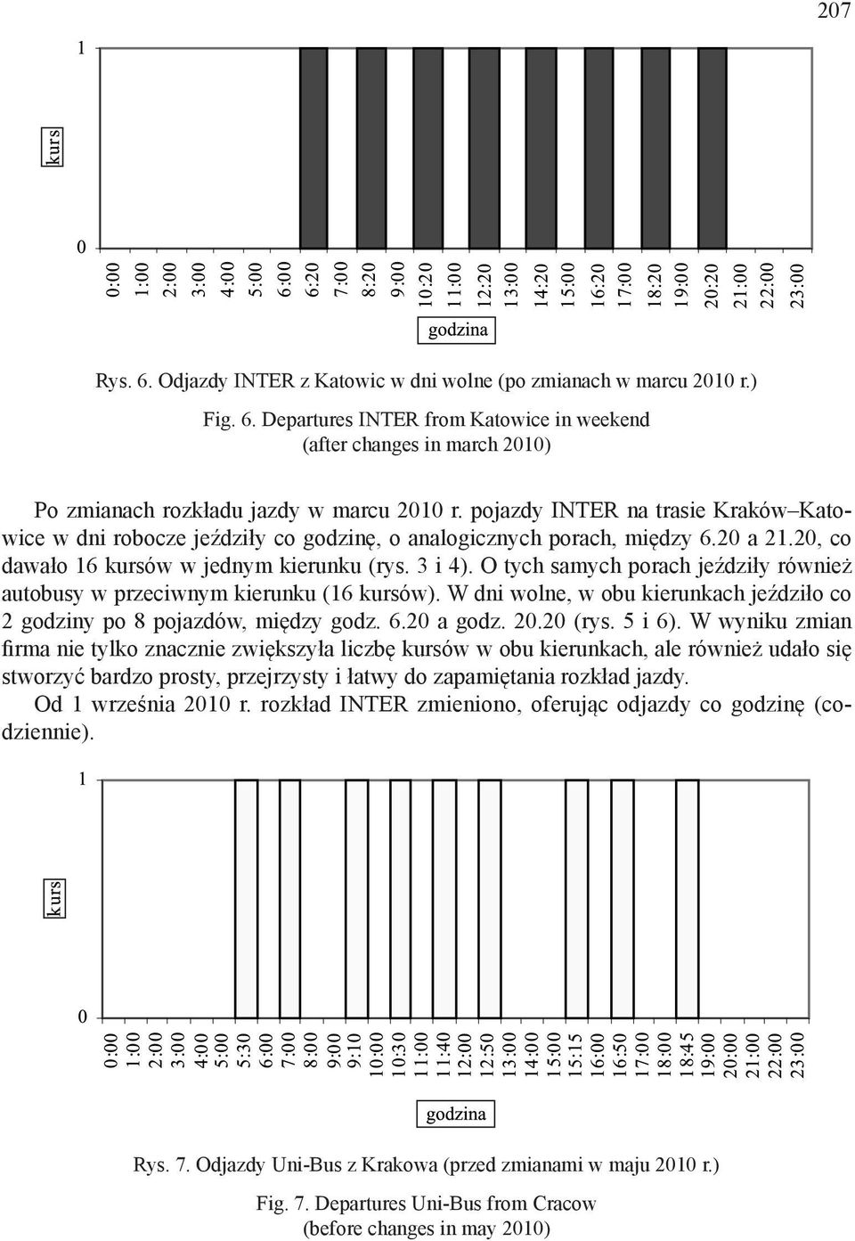 O tych samych porach jeździły również autobusy w przeciwnym kierunku (16 kursów). W dni wolne, w obu kierunkach jeździło co 2 godziny po 8 pojazdów, między godz. 6.20 a godz. 20.20 (rys. 5 i 6).