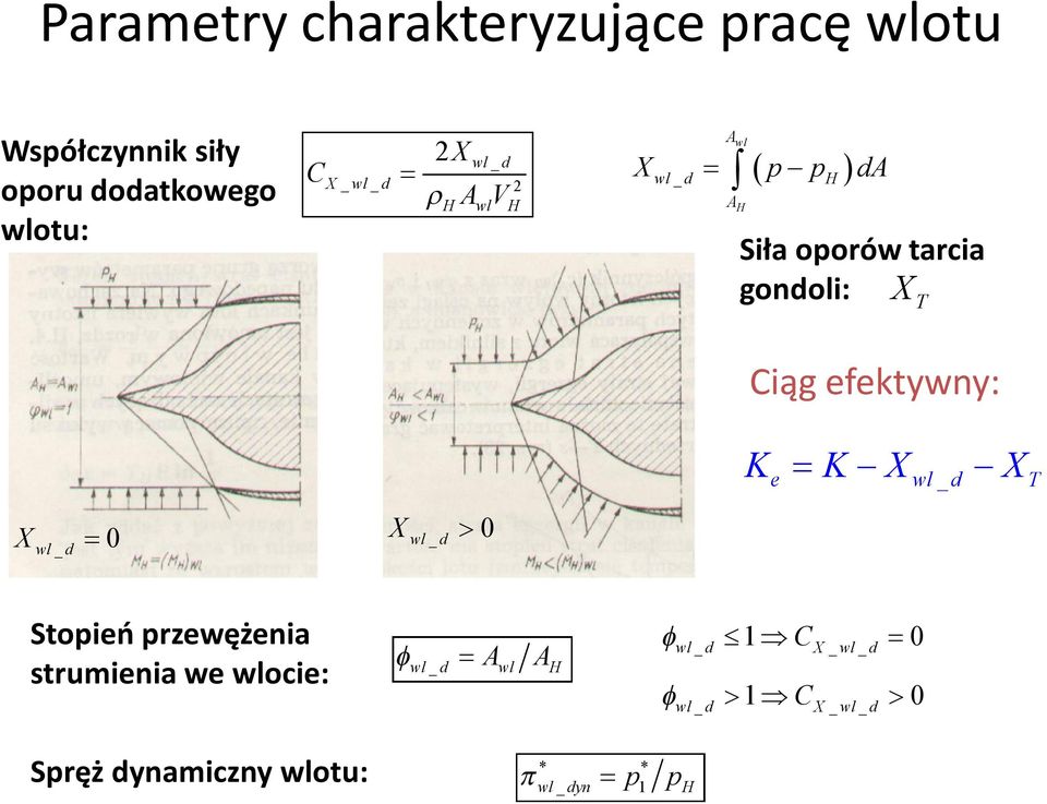 efektywny: K K X X e wl _ d T X X wl _ d 0 wl _ d 0 Stopień przewężenia strumienia we