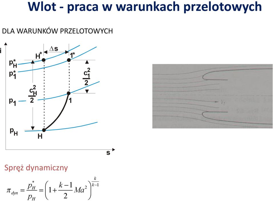 dynamiczny k k H dyn H p k Ma p