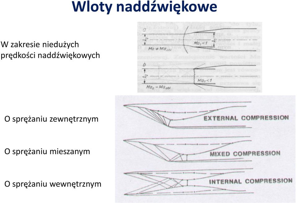 naddźwiękowych O sprężaniu