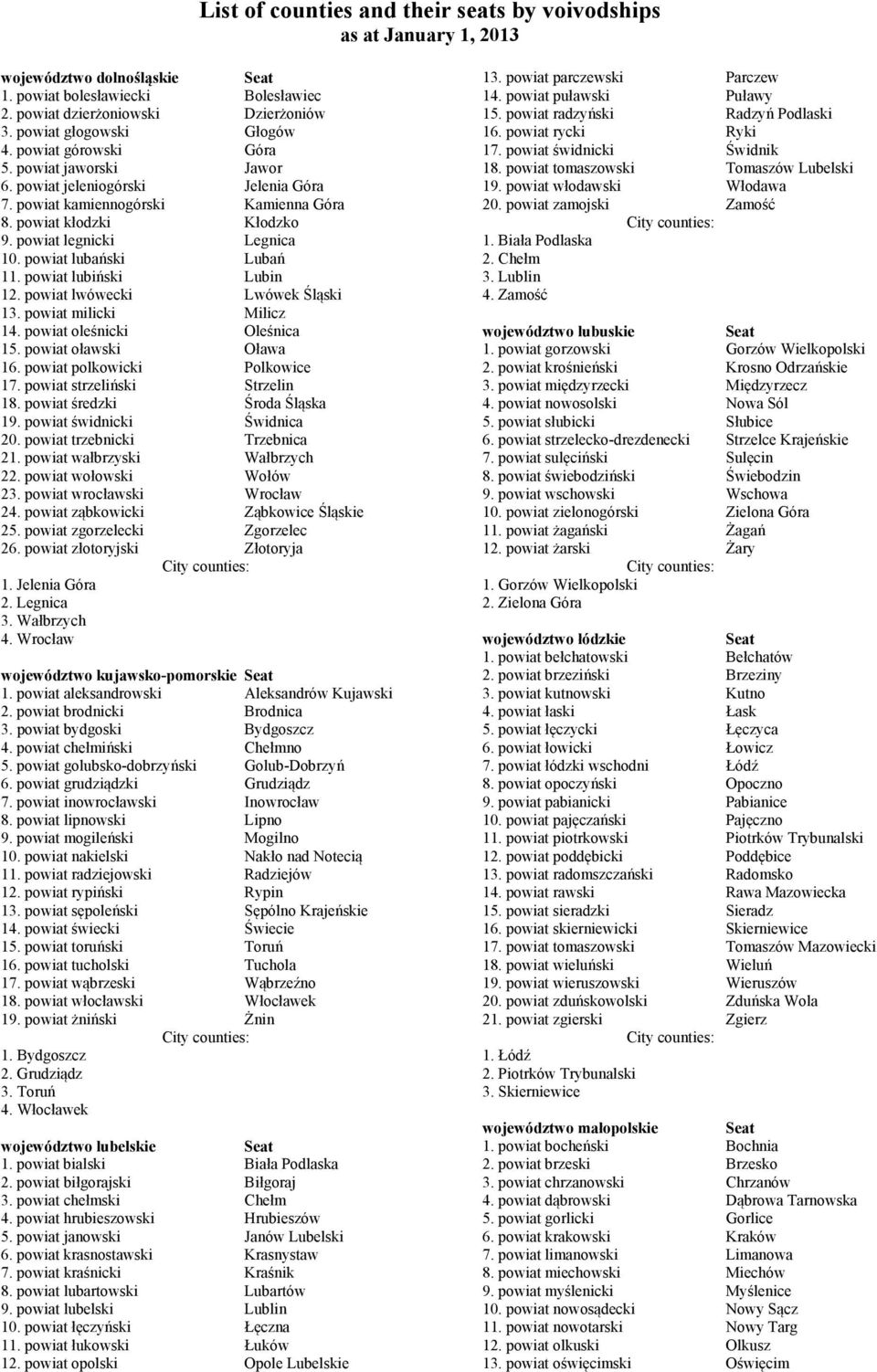 powiat lubański Lubań 11. powiat lubiński Lubin 12. powiat lwówecki Lwówek Śląski 13. powiat milicki Milicz 14. powiat oleśnicki Oleśnica 15. powiat oławski Oława 16. powiat polkowicki Polkowice 17.