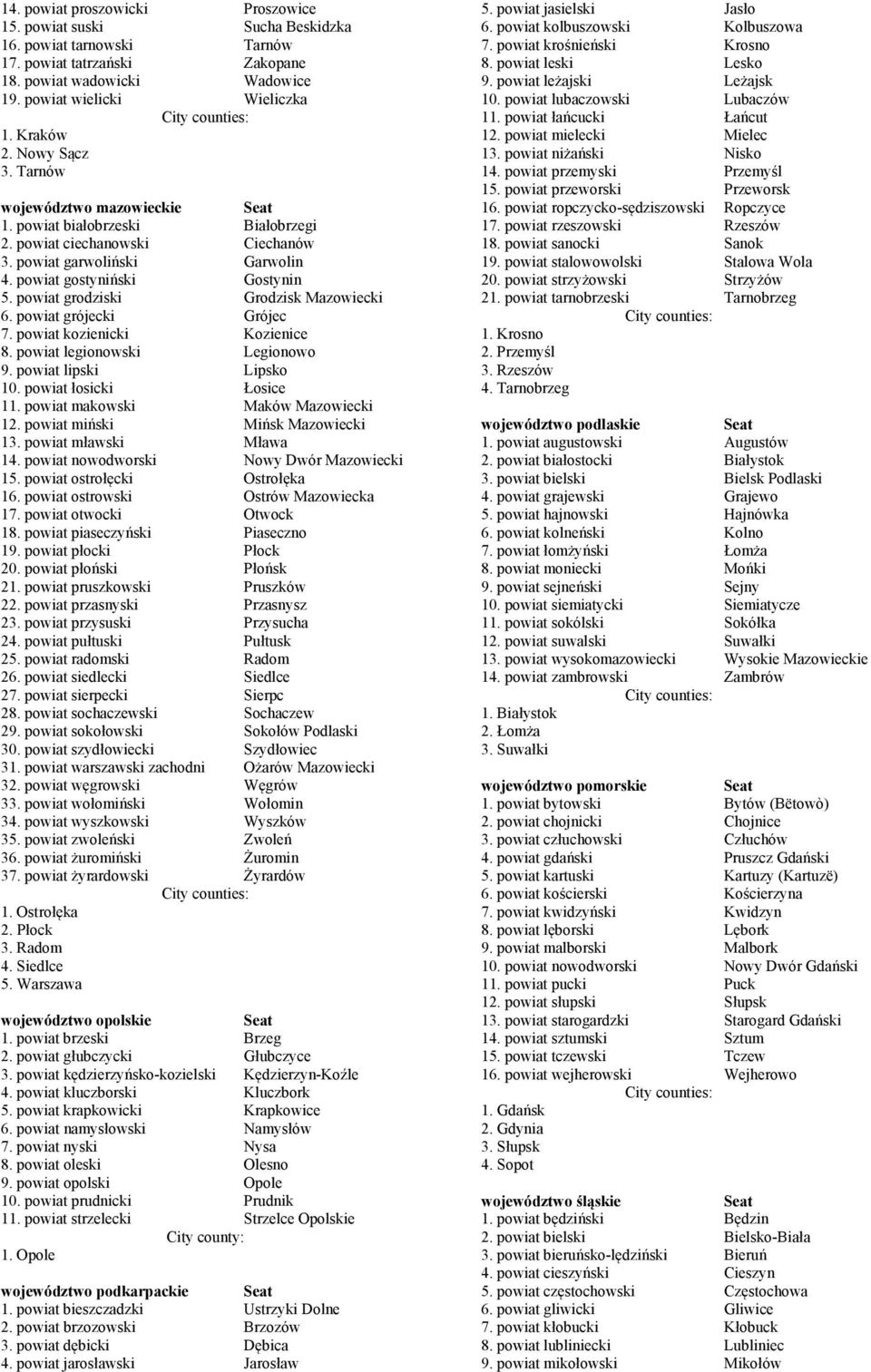 powiat grodziski Grodzisk Mazowiecki 6. powiat grójecki Grójec 7. powiat kozienicki Kozienice 8. powiat legionowski Legionowo 9. powiat lipski Lipsko 10. powiat łosicki Łosice 11.