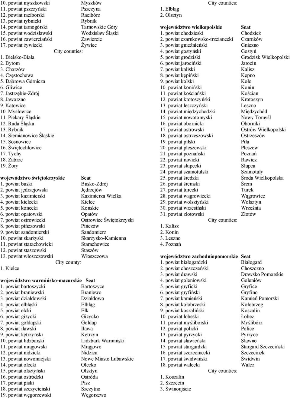 Jastrzębie-Zdrój 8. Jaworzno 9. Katowice 10. Mysłowice 11. Piekary Śląskie 12. Ruda Śląska 13. Rybnik 14. Siemianowice Śląskie 15. Sosnowiec 16. Świętochłowice 17. Tychy 18. Zabrze 19.