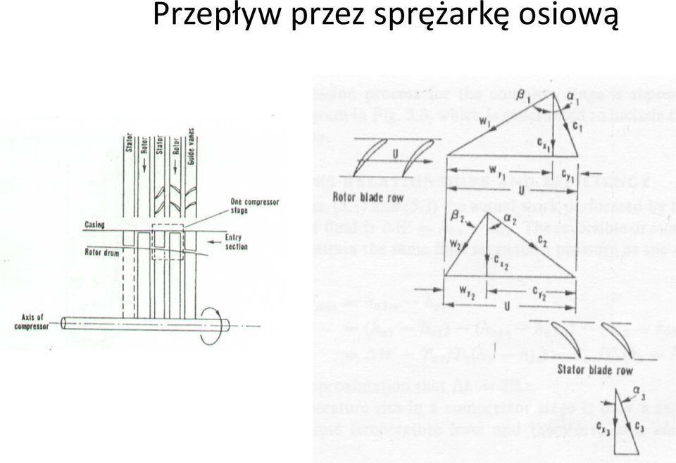 srężarkę