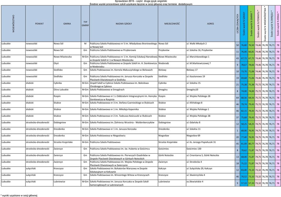 Szkolna 16, Przyborów Lubuskie nowosolski Nowe Miasteczko M-Gm Publiczna Szkoła Podstawowa nr 1 im. Komisji Edukacji Narodowej Nowe Miasteczko ul.
