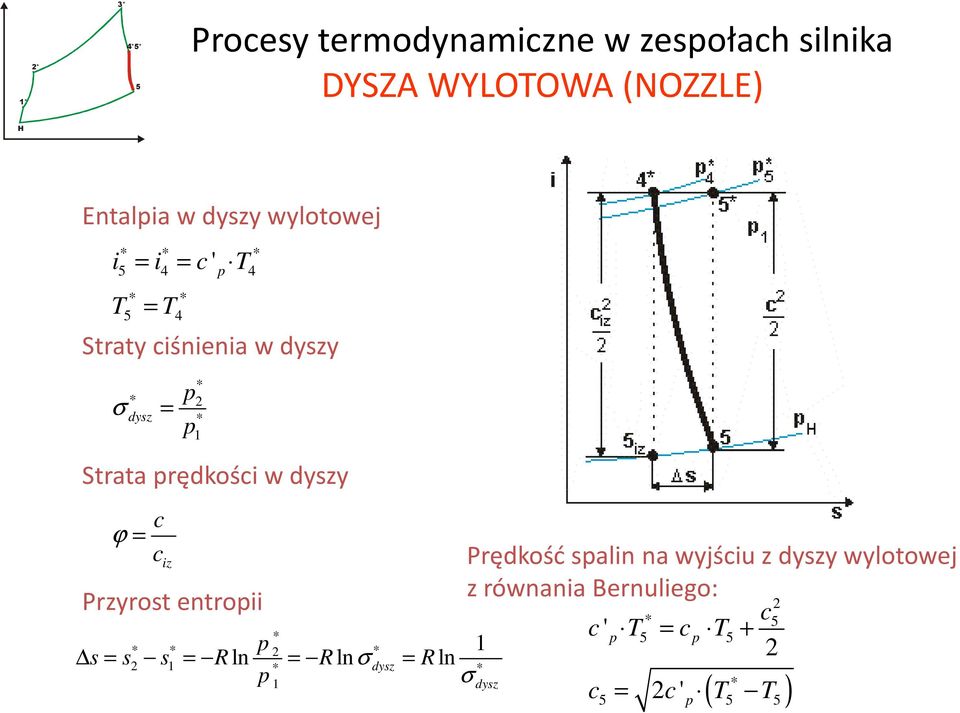 Strata rędośi w dyzy ϕ iz Przyrot entroii R R R ln lnσ dyz ln σ dyz