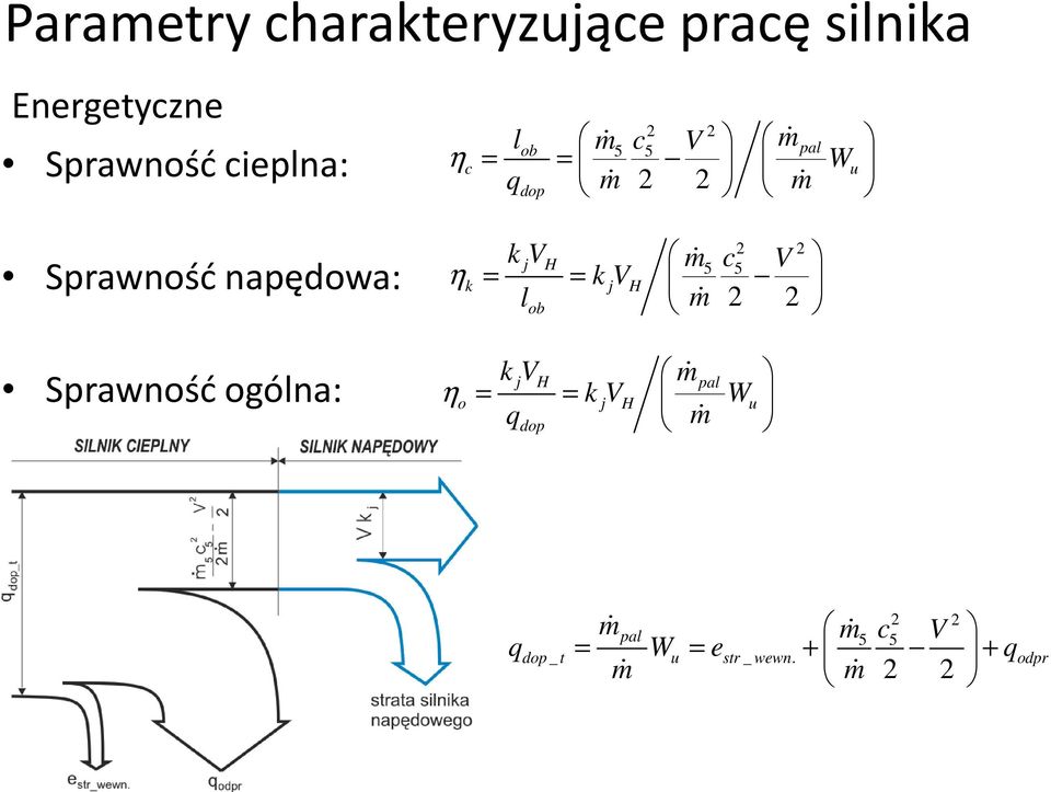 Srawność ogólna: jv mɺ V η jv lob mɺ j V m ɺ al ηo j V