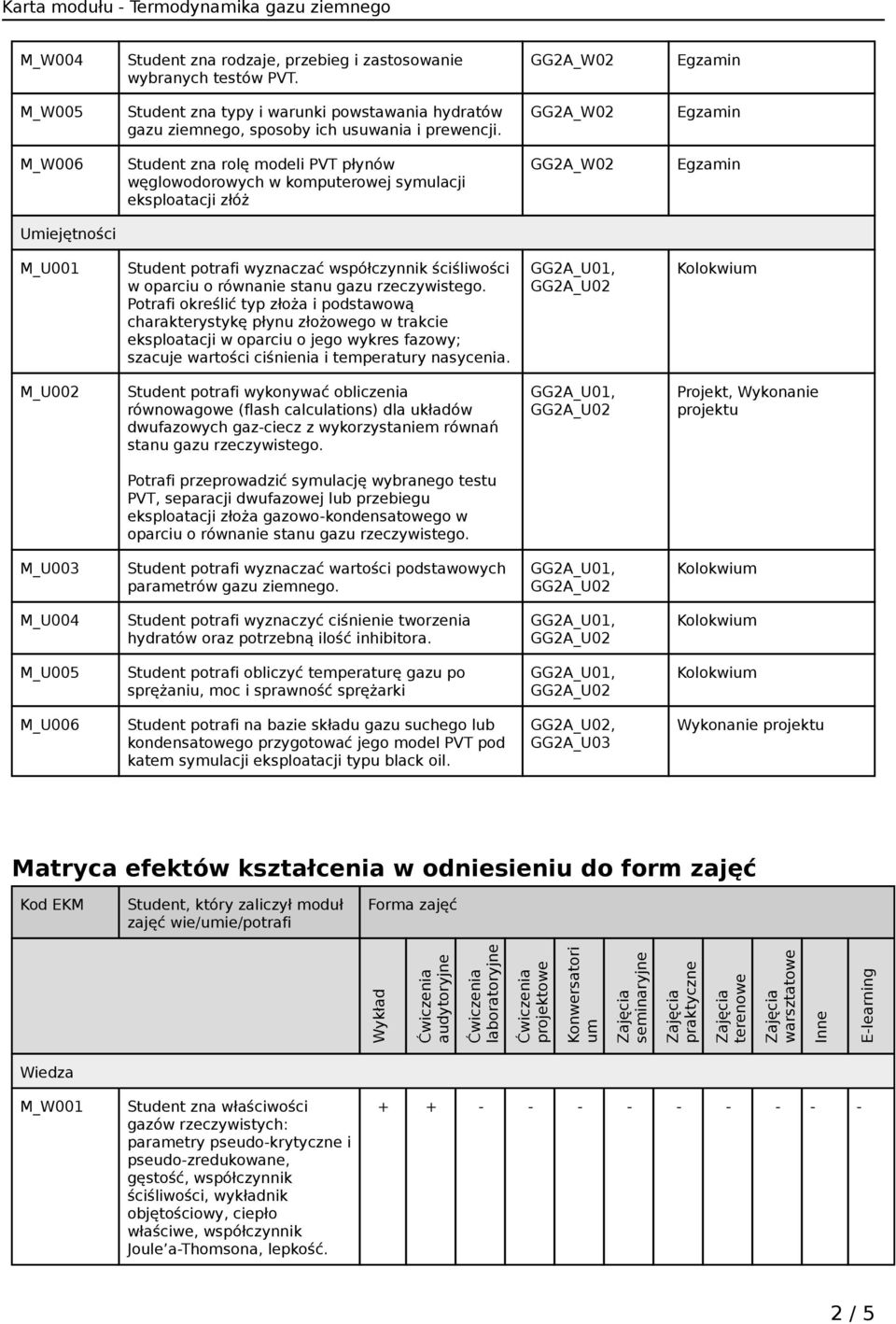 gazu rzeczywistego. Potrafi określić typ złoża i podstawową charakterystykę płynu złożowego w trakcie eksploatacji w oparciu o jego wykres fazowy; szacuje wartości ciśnienia i temperatury nasycenia.