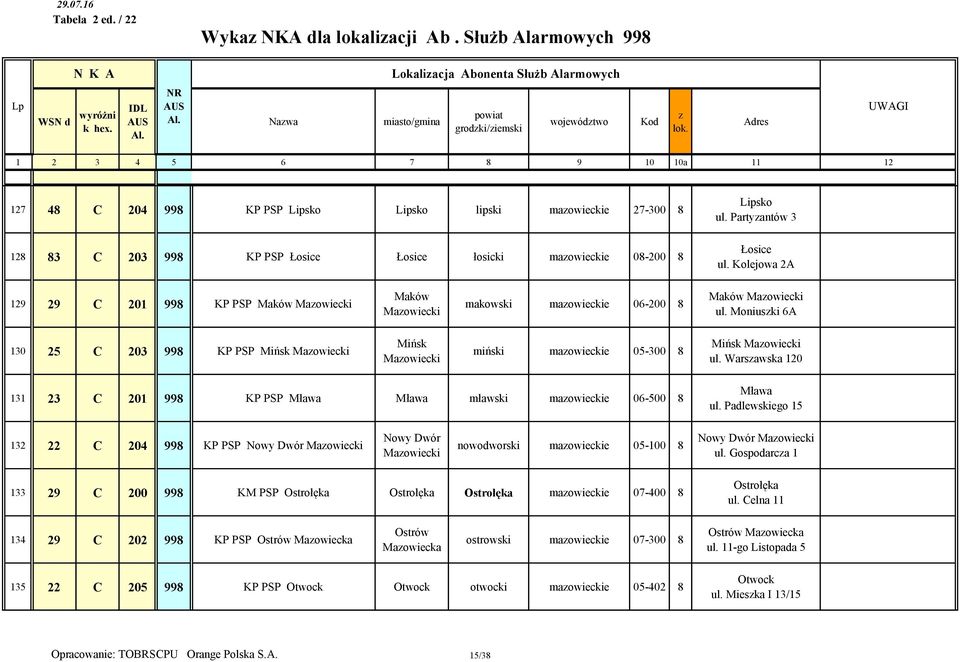 Lipsko ul. Partyantów 3 Łosice ul. Kolejowa 2A 129 29 C 201 998 KP PSP Maków Maowiecki Maków Maowiecki makowski maowieckie 06-200 8 Maków Maowiecki ul.