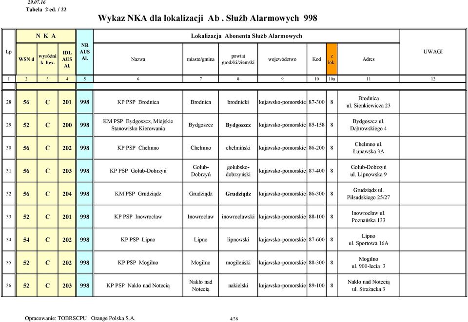 Dąbrowskiego 4 30 56 C 202 998 KP PSP Chełmno Chełmno chełmiński kujawsko-pomorskie 86-200 8 Chełmno ul.