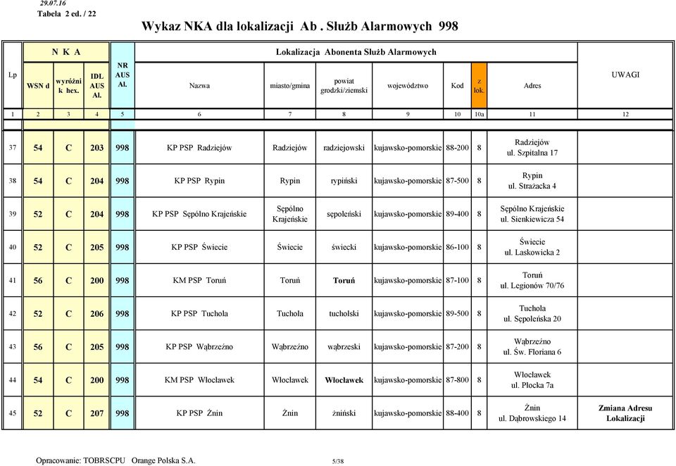 kujawsko-pomorskie 87-500 8 Radiejów ul. Spitalna 17 Rypin ul. Strażacka 4 39 52 C 204 998 KP PSP Sępólno Krajeńskie Sępólno Krajeńskie sępoleński kujawsko-pomorskie 89-400 8 Sępólno Krajeńskie ul.