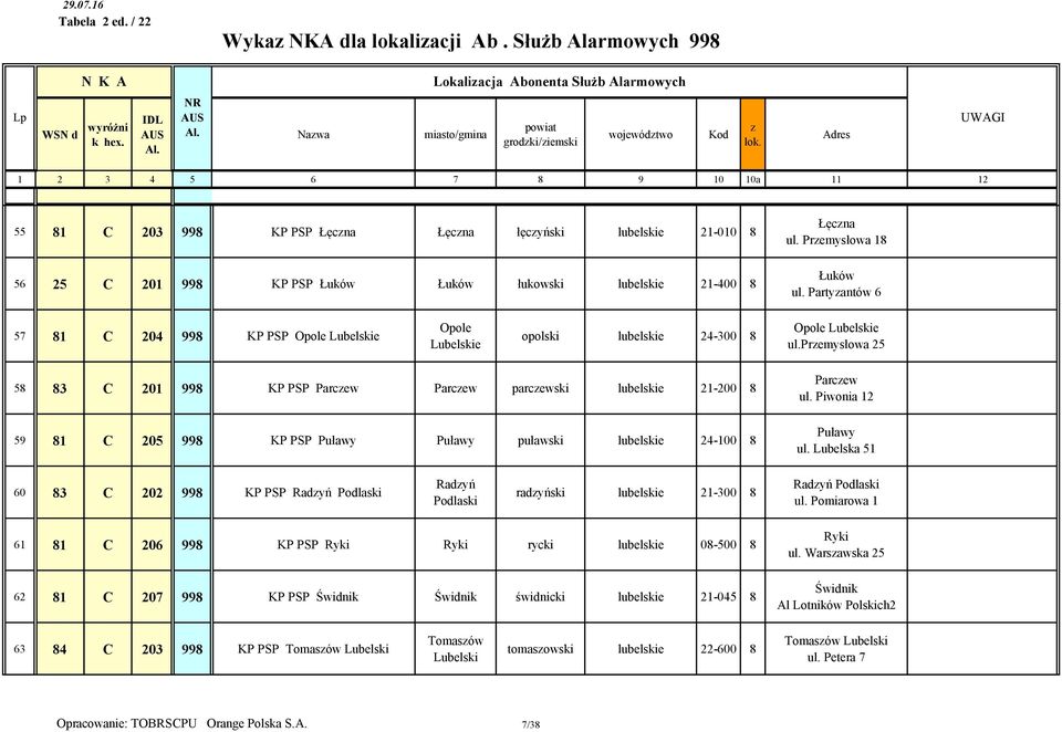 Premysłowa 18 Łuków ul. Partyantów 6 57 81 C 204 998 KP PSP Opole Lubelskie Opole Lubelskie opolski lubelskie 24-300 8 Opole Lubelskie ul.