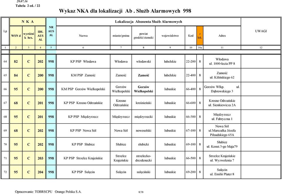 Włodawa ul. 1000-lecia PP 8 Zamość ul. Kilińskiego 62 66 95 C 200 998 KM PSP Gorów Wielkopolski Gorów Wielkopolski Gorów Wielkopolski lubuskie 66-400 8 Gorów Wlkp. Dąbrowskiego 3 ul.