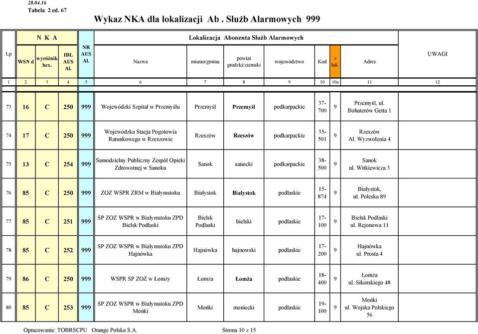 ul. Bohaterów Getta 1 74 17 C 250 Wojewódka Stacja Pogotowia Ratunkowego w Resowie Resów Resów podkarpackie 35-501 Resów Wywolenia 4 75 13 C 254 Samodielny Publicny Zespół Opieki Zdrowotnej w Sanoku
