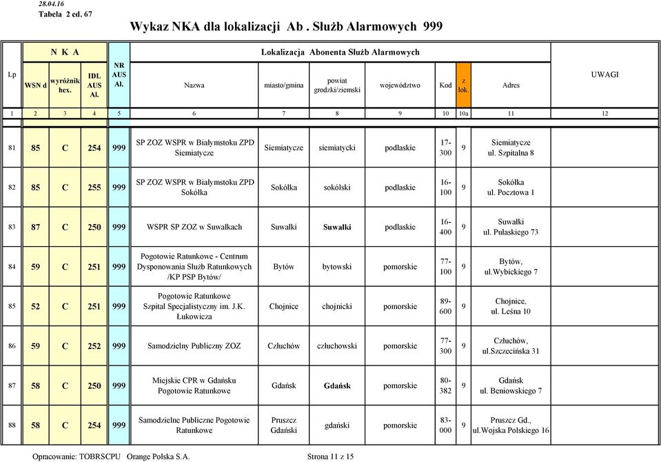 17- Siemiatyce ul. Spitalna 8 82 85 C 255 SP ZOZ WSPR w Białymstoku ZPD Sokółka Sokółka sokólski podlaskie 16- Sokółka ul.
