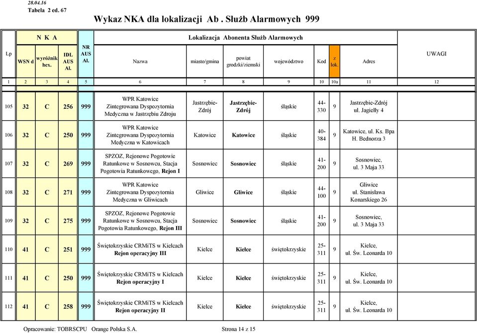 Jastrębie- Zdrój Jastrębie- Zdrój śląskie 44-330 Jastrębie-Zdrój ul. Jagiełły 4 106 32 C 250 WPR Katowice Zintegrowana Dyspoytornia Medycna w Katowicach Katowice Katowice śląskie 40-384 Katowice, ul.
