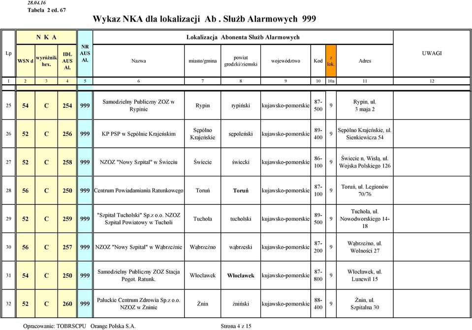 Rypin, ul. 3 maja 2 26 52 C 256 KP PSP w Sępólnie Krajeńskim Sępólno Krajeńskie sępoleński kujawsko-pomorskie 8- Sępólno Krajeńskie, ul.