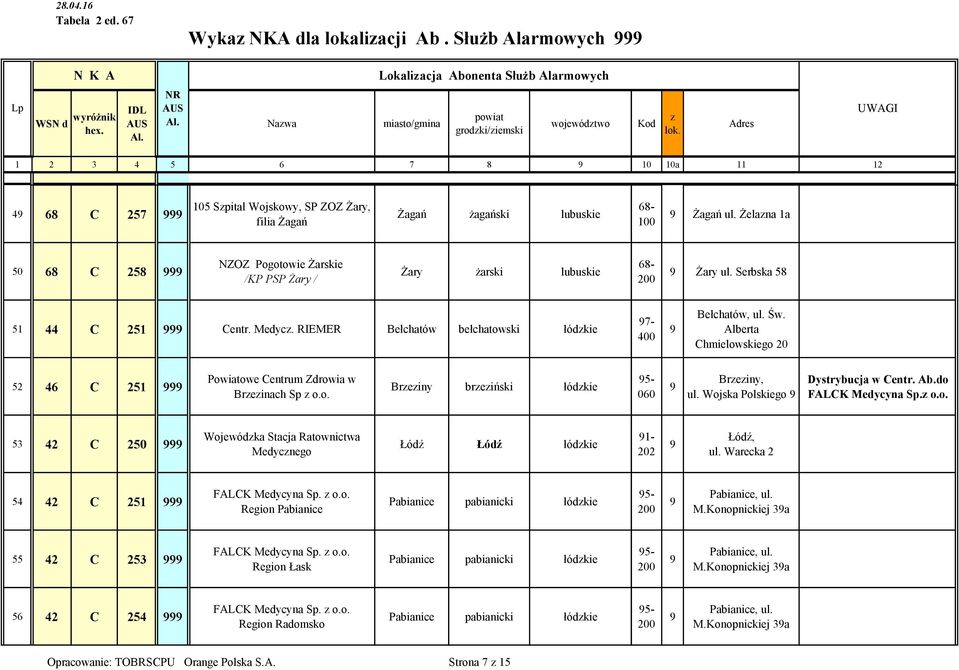 Żagań ul. Żelana 1a 50 68 C 258 NZOZ Pogotowie Żarskie /KP PSP Żary / Żary żarski lubuskie 68- Żary ul. Serbska 58 51 44 C 251 Centr. Medyc. RIEMER Bełchatów bełchatowski łódkie 7- Bełchatów, ul. Św.