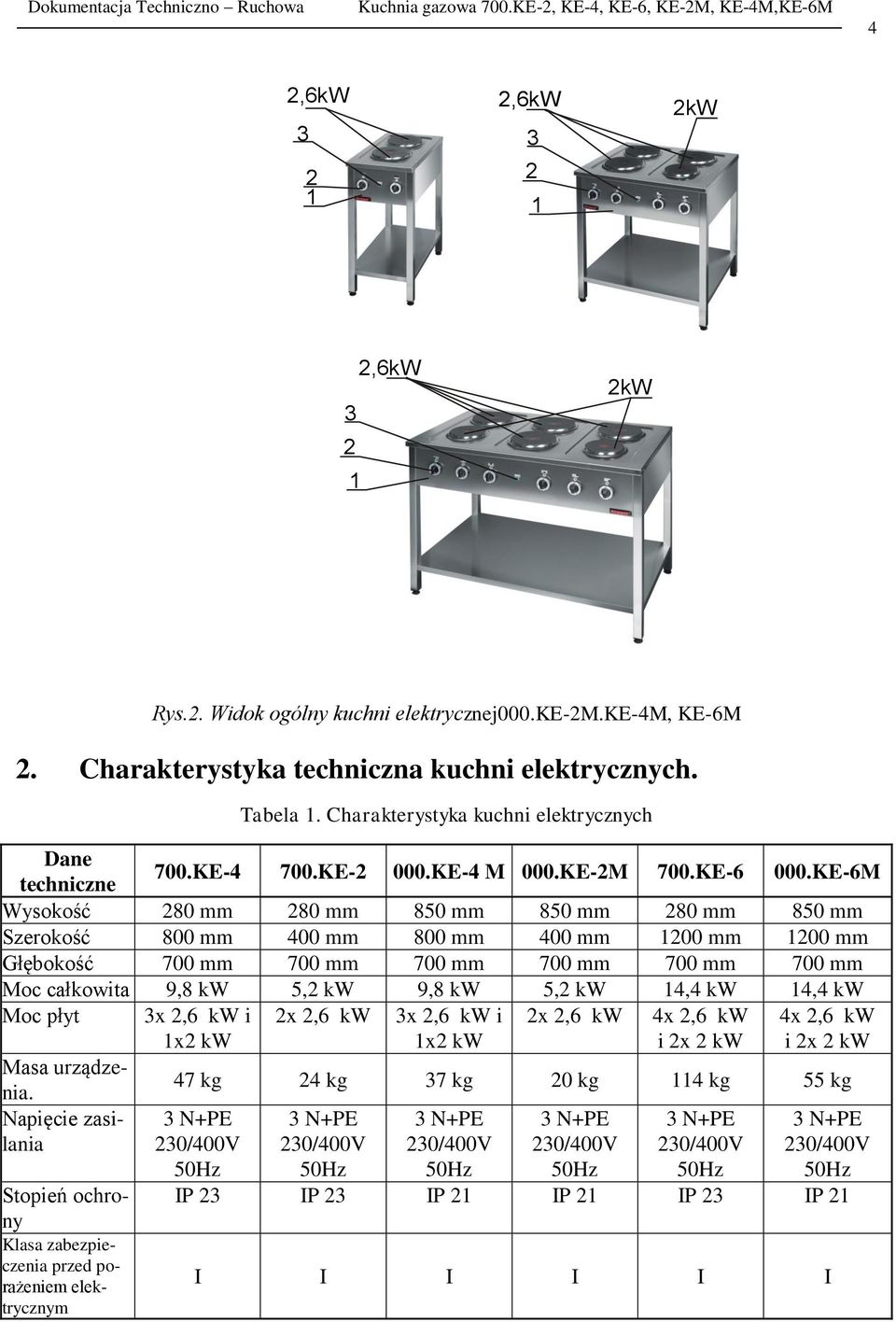 KE-6M Wysokość 280 mm 280 mm 850 mm 850 mm 280 mm 850 mm Szerokość 800 mm 400 mm 800 mm 400 mm 1200 mm 1200 mm Głębokość 700 mm 700 mm 700 mm 700 mm 700 mm 700 mm Moc całkowita 9,8 kw 5,2 kw 9,8 kw