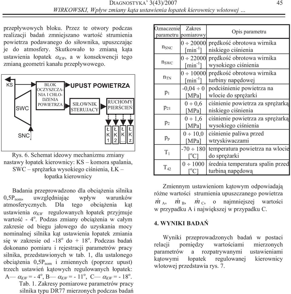 Schemat ideowy mechanizm zmiany nastawy opatek kierownicy: S komora spalania, SW sprarka wysokiego cinienia, opatka kierownicy adania przeprowadzono dla obcienia silnika 0,5P nom, wzgldniajc wpyw