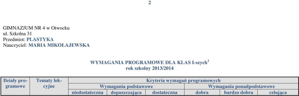 DLA KLAS I-szych 1 rok szkolny 2013/2014 Działy programowe Tematy lekcyjne Kryteria