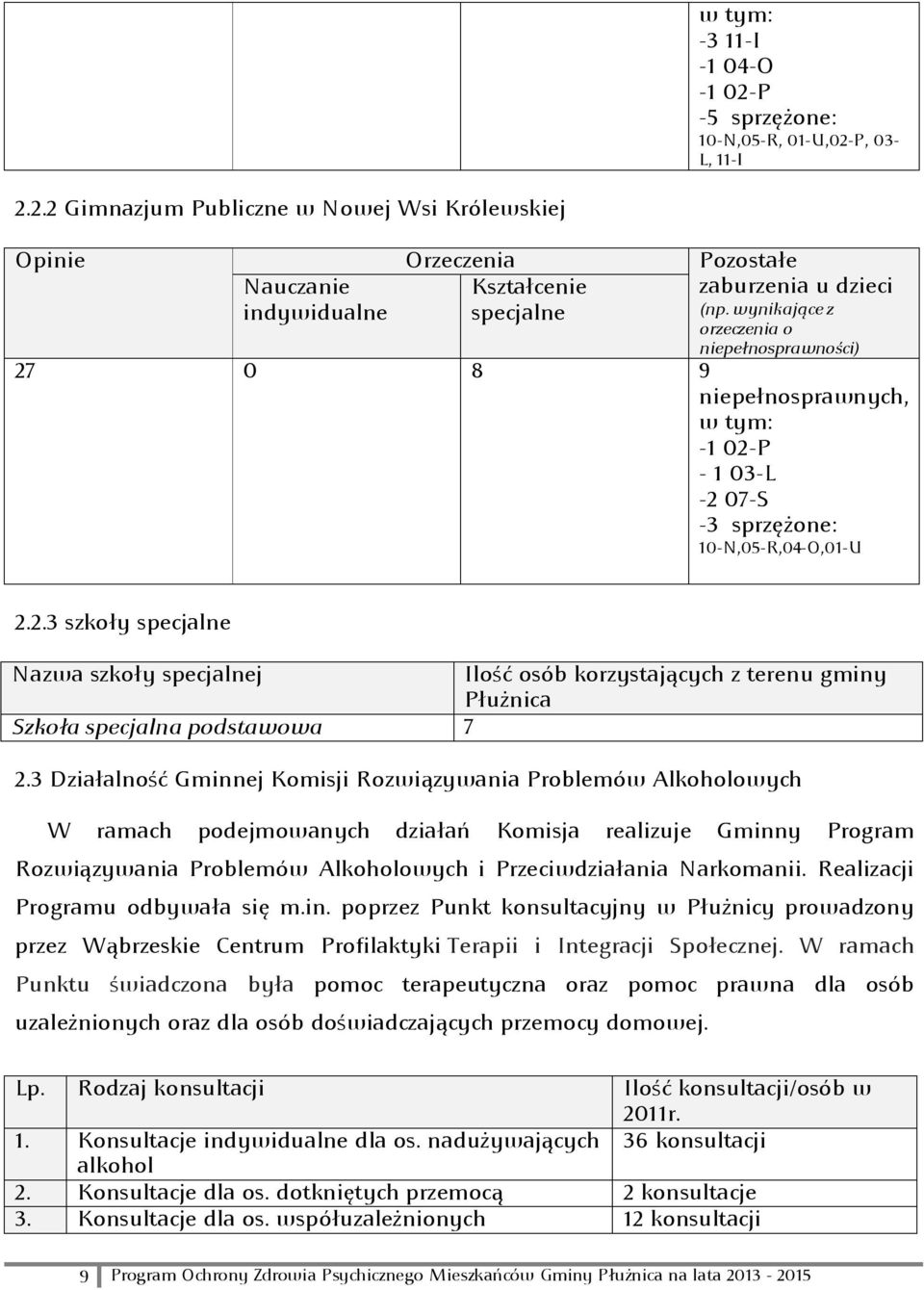 3 Działalność Gminnej Komisji Rozwiązywania Problemów Alkoholowych W ramach podejmowanych działań Komisja realizuje Gminny Program Rozwiązywania Problemów Alkoholowych i Przeciwdziałania Narkomanii.