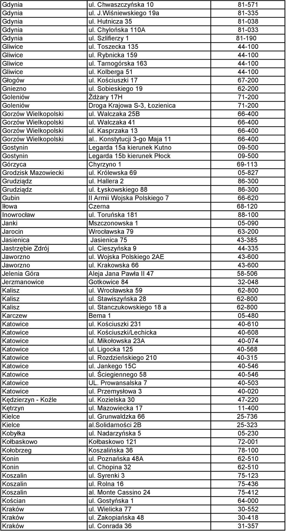 Sobieskiego 19 62-200 Goleniów Żdżary 17H 71-200 Goleniów Droga Krajowa S-3, Łozienica 71-200 Gorzów Wielkopolski ul. Walczaka 25B 66-400 Gorzów Wielkopolski ul.