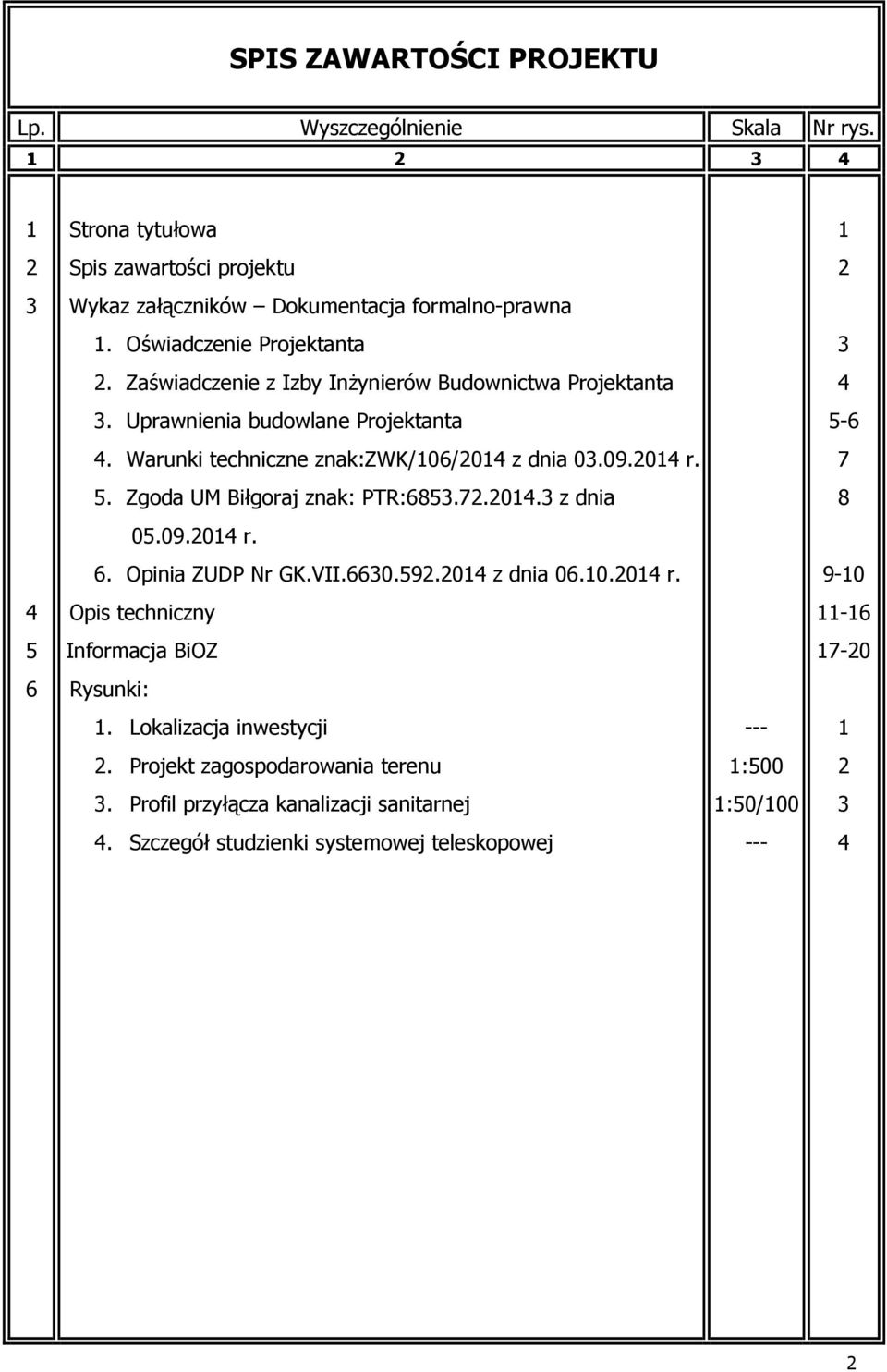 Zgoda UM Biłgoraj znak: PTR:6853.72.2014.3 z dnia 05.09.2014 r. 6. Opinia ZUDP Nr GK.VII.6630.592.2014 z dnia 06.10.2014 r. Opis techniczny Informacja BiOZ Rysunki: 1.