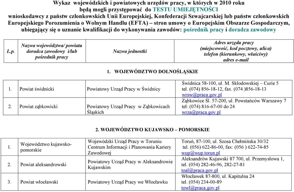 pracy i doradca zawodowy L.p. Nazwa województwa/ powiatu doradca zawodowy i/lub pośrednik pracy Nazwa jednostki Adres urzędu pracy (miejscowość, kod pocztowy, ulica) telefon (kierunkowy, właściwy) adres e-mail 1.