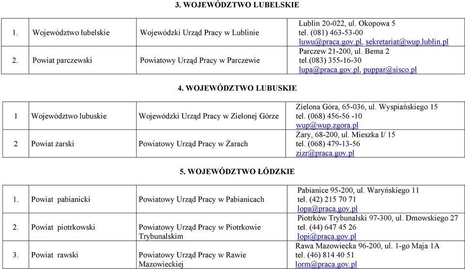 WOJEWÓDZTWO LUBUSKIE 1 Województwo lubuskie Wojewódzki Urząd Pracy w Zielonej Górze 2 Powiat żarski Powiatowy Urząd Pracy w Żarach Zielona Góra, 65-036, ul. Wyspiańskiego 15 tel.