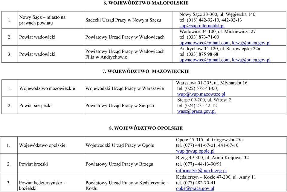 Mickiewicza 27 tel. (033) 873-71-00 upwadowice@gmail.com, krwa@praca.gov.pl Andrychów 34-120, ul. Starowiejska 22a tel. (033) 875 98 68 upwadowice@gmail.com, krwa@praca.gov.pl 7.