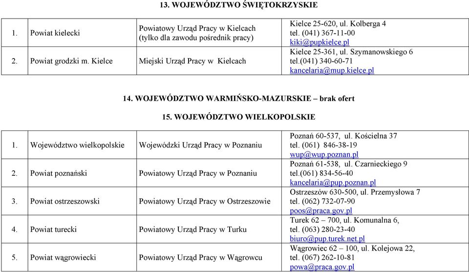 WOJEWÓDZTWO WIELKOPOLSKIE 1. Województwo wielkopolskie Wojewódzki Urząd Pracy w Poznaniu 2. Powiat poznański Powiatowy Urząd Pracy w Poznaniu 3.