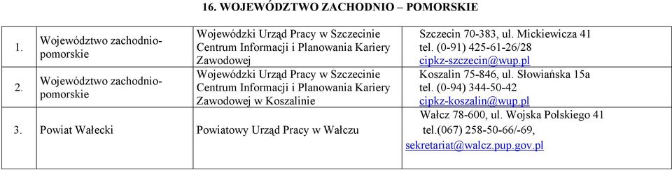 Wojewódzki Urząd Pracy w Szczecinie Centrum Informacji i Planowania Kariery Zawodowej w Koszalinie 3.