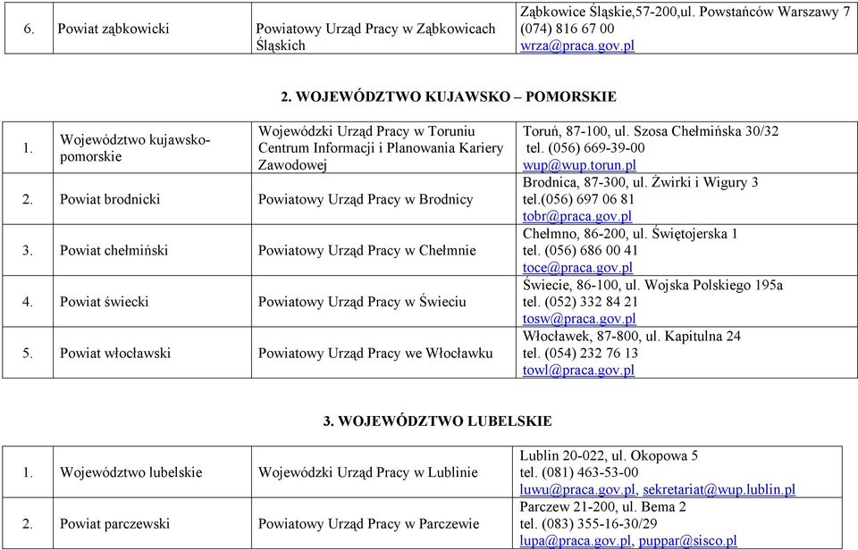 Powiat chełmiński Powiatowy Urząd Pracy w Chełmnie 4. Powiat świecki Powiatowy Urząd Pracy w Świeciu 5. Powiat włocławski Powiatowy Urząd Pracy we Włocławku Toruń, 87-100, ul.
