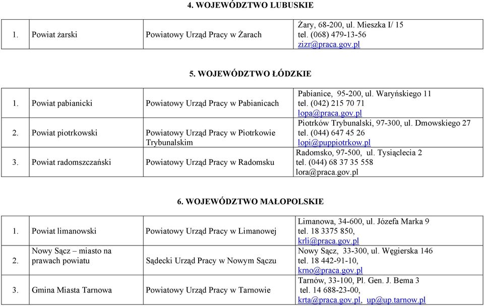 Powiat radomszczański Powiatowy Urząd Pracy w Radomsku Pabianice, 95-200, ul. Waryńskiego 11 tel. (042) 215 70 71 lopa@praca.gov.pl Piotrków Trybunalski, 97-300, ul. Dmowskiego 27 tel.