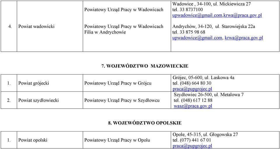 Powiat grójecki Powiatowy Urząd Pracy w Grójcu 2. Powiat szydłowiecki Powiatowy Urząd Pracy w Szydłowcu Grójec, 05-600, ul. Laskowa 4a tel. (048) 664 80 30 praca@pupgrojec.