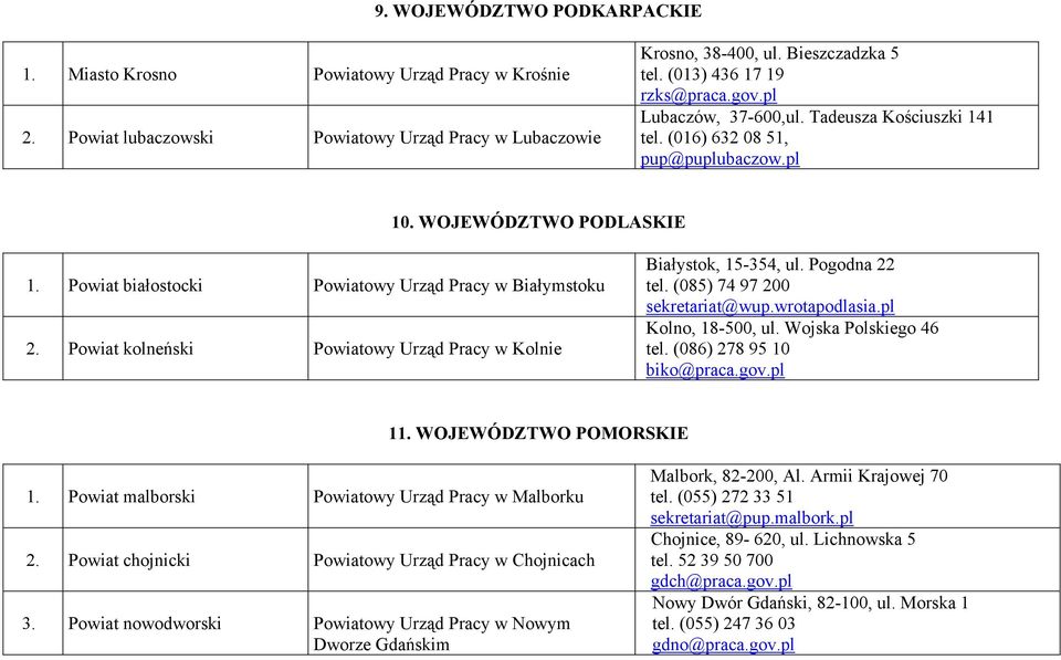 Powiat białostocki Powiatowy Urząd Pracy w Białymstoku 2. Powiat kolneński Powiatowy Urząd Pracy w Kolnie Białystok, 15-354, ul. Pogodna 22 tel. (085) 74 97 200 sekretariat@wup.wrotapodlasia.