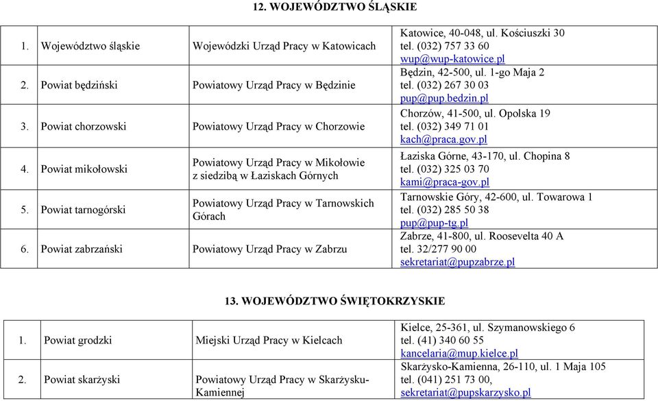 Powiat zabrzański Powiatowy Urząd Pracy w Zabrzu Katowice, 40-048, ul. Kościuszki 30 tel. (032) 757 33 60 wup@wup-katowice.pl Będzin, 42-500, ul. 1-go Maja 2 tel. (032) 267 30 03 pup@pup.bedzin.