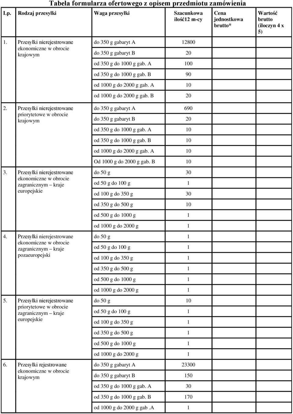 B 90 od 1000 g do 2000 g gab. A 10 od 1000 g do 2000 g gab. B 20 2. Przesyłki nierejestrowane do 350 g gabaryt A 690 do 350 g gabaryt B 20 od 350 g do 1000 g gab. A 10 od 350 g do 1000 g gab.