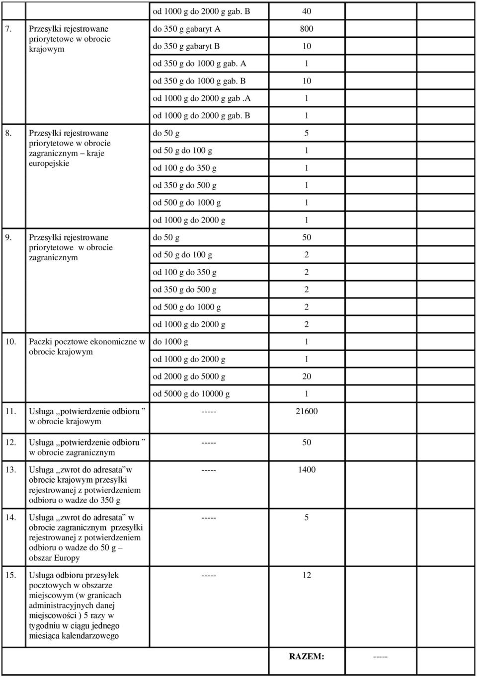 Przesyłki rejestrowane zagranicznym do 50 g 50 od 50 g do 100 g 2 od 100 g do 350 g 2 od 350 g do 500 g 2 od 500 g do 1000 g 2 od 1000 g do 2000 g 2 10.