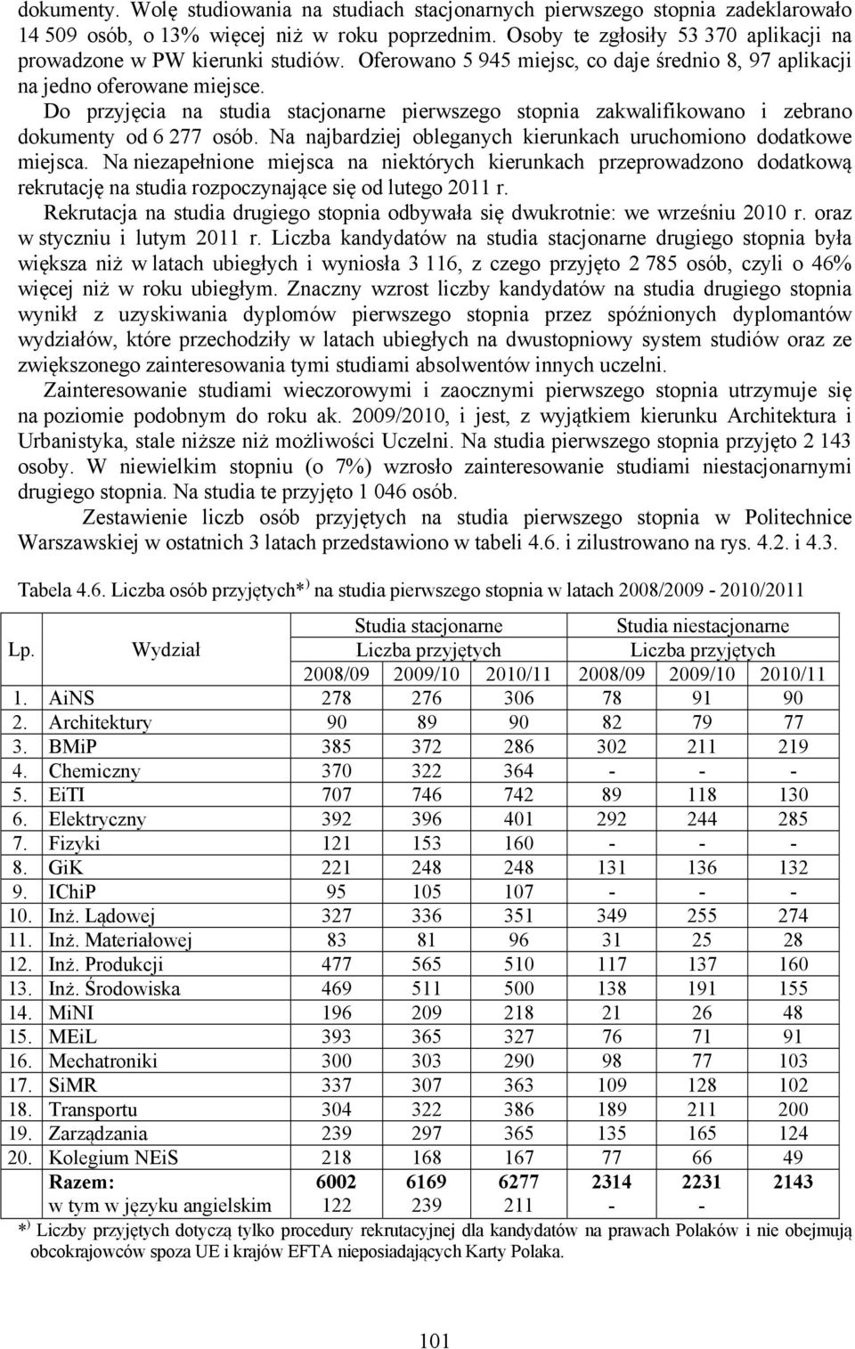 Do przyjęcia na studia stacjonarne pierwszego stopnia zakwalifikowano i zebrano dokumenty od 6 277 osób. Na najbardziej obleganych kierunkach uruchomiono dodatkowe miejsca.