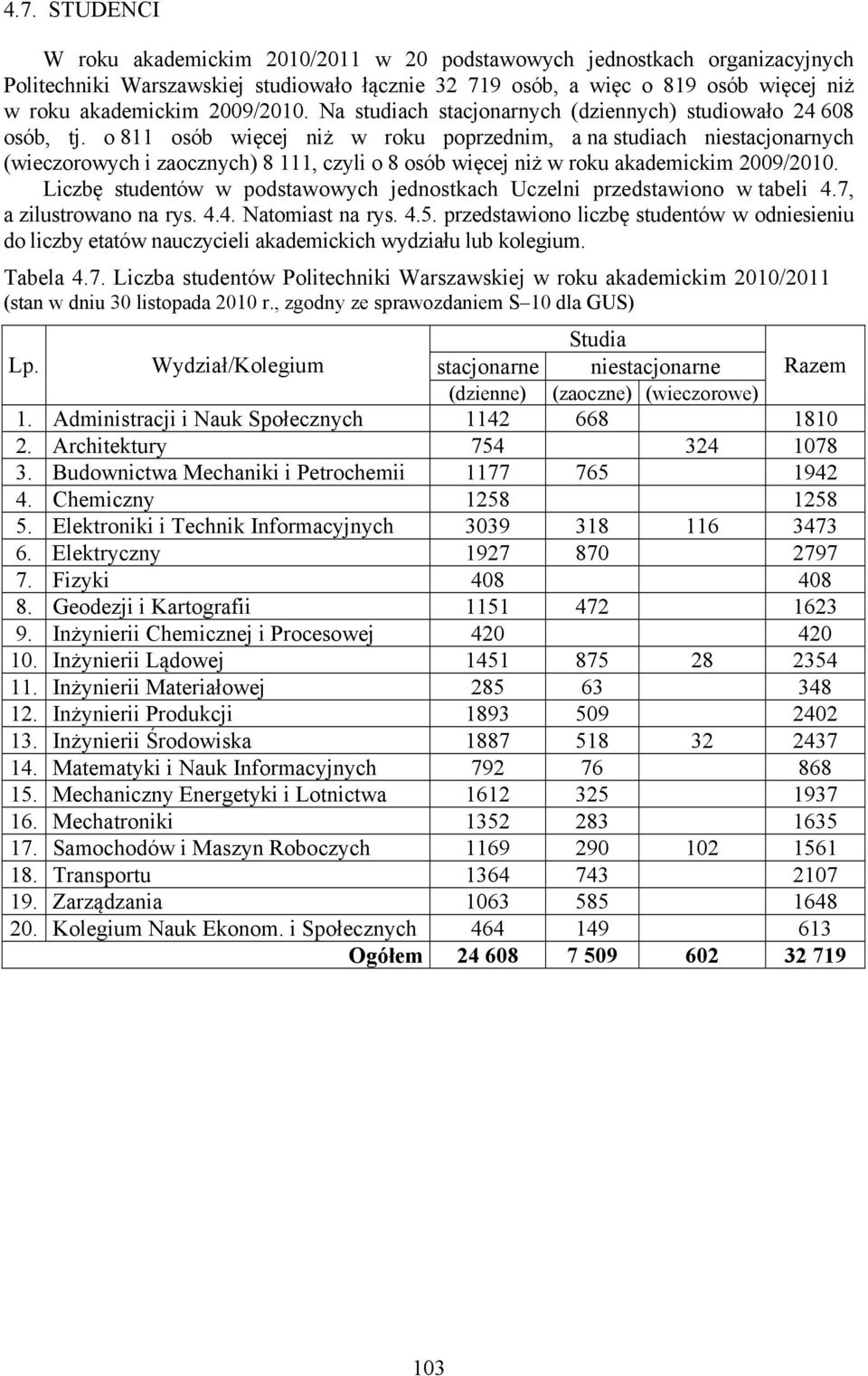 o 811 osób więcej niż w roku poprzednim, a na studiach niestacjonarnych (wieczorowych i zaocznych) 8 111, czyli o 8 osób więcej niż w roku akademickim 2009/2010.