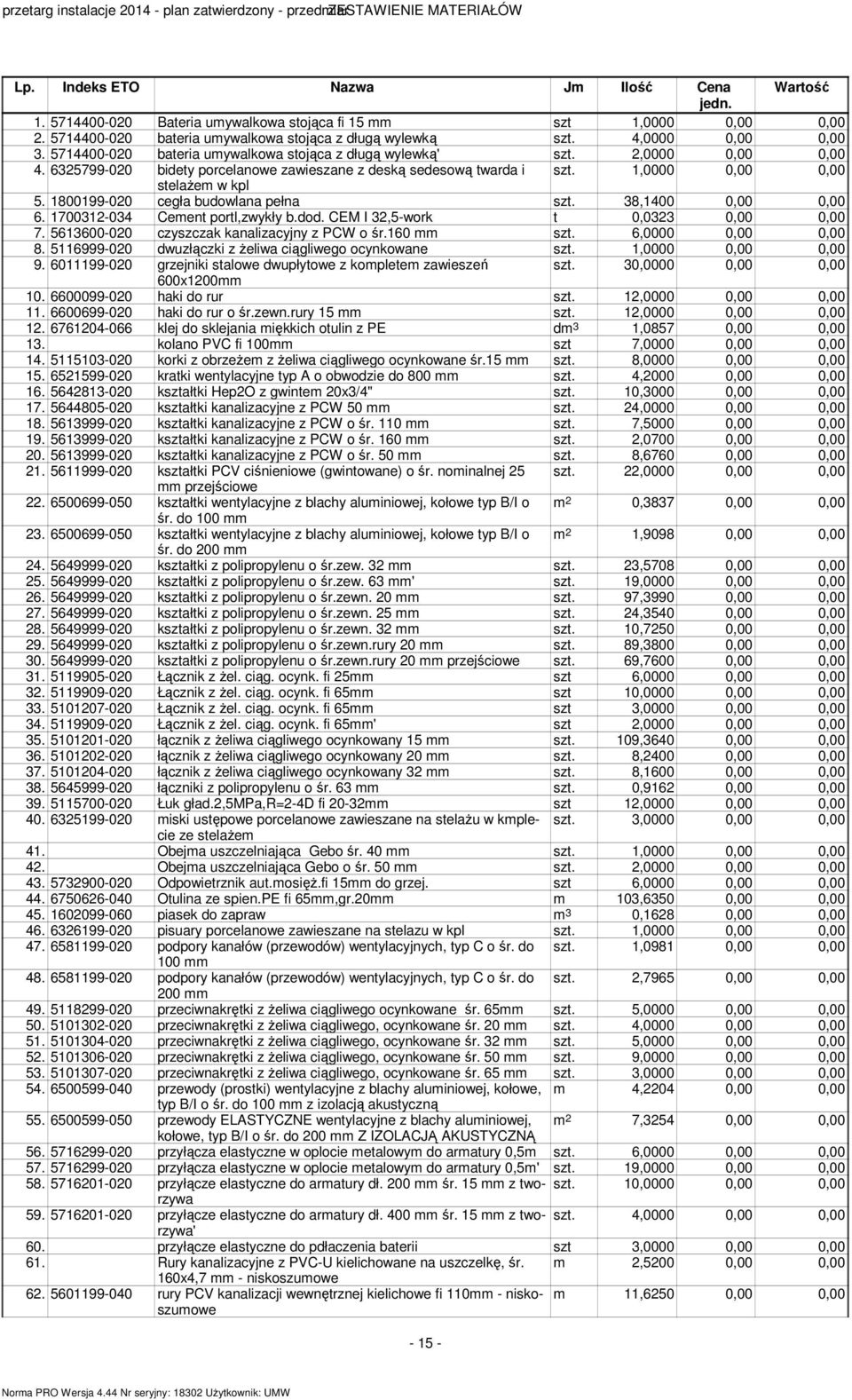 399-00 bidety porcelanowe zawieszane z deską sedesową twarda i,0000 0,00 0,00 stelaże w kpl. 80099-00 cegła budowlana pełna 38,00 0,00 0,00. 003-03 Ceent portl,zwykły b.dod.