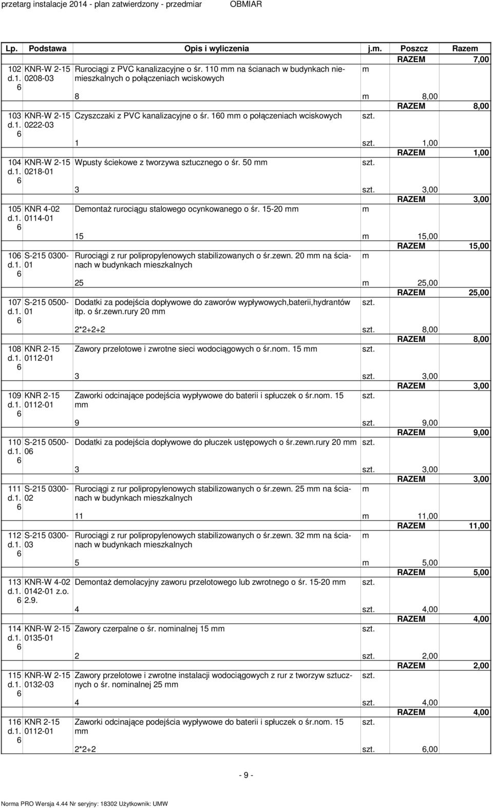 0 o połączeniach wciskowych 0-03,00 0 KNR-W - Wpusty ściekowe z tworzywa sztucznego o śr. 0 08-0 3 3,00 0 KNR -0 Deontaż rurociągu stalowego ocynkowanego o śr.
