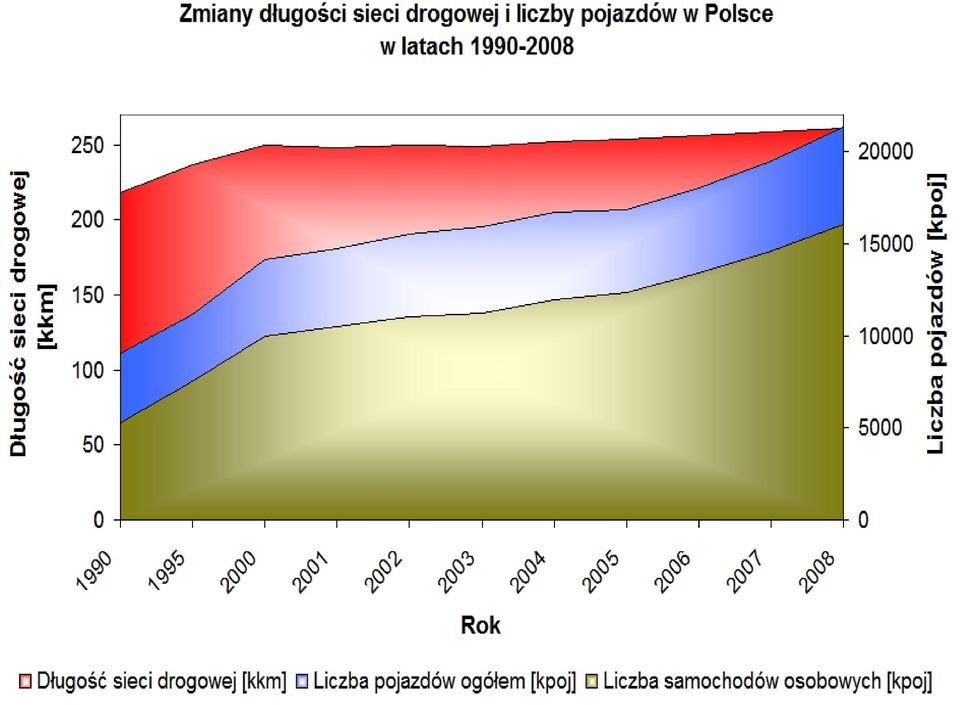niekorzystne skutki obecnej sytuacji Wysoki poziom zanieczyszczeń powietrza Wysokie