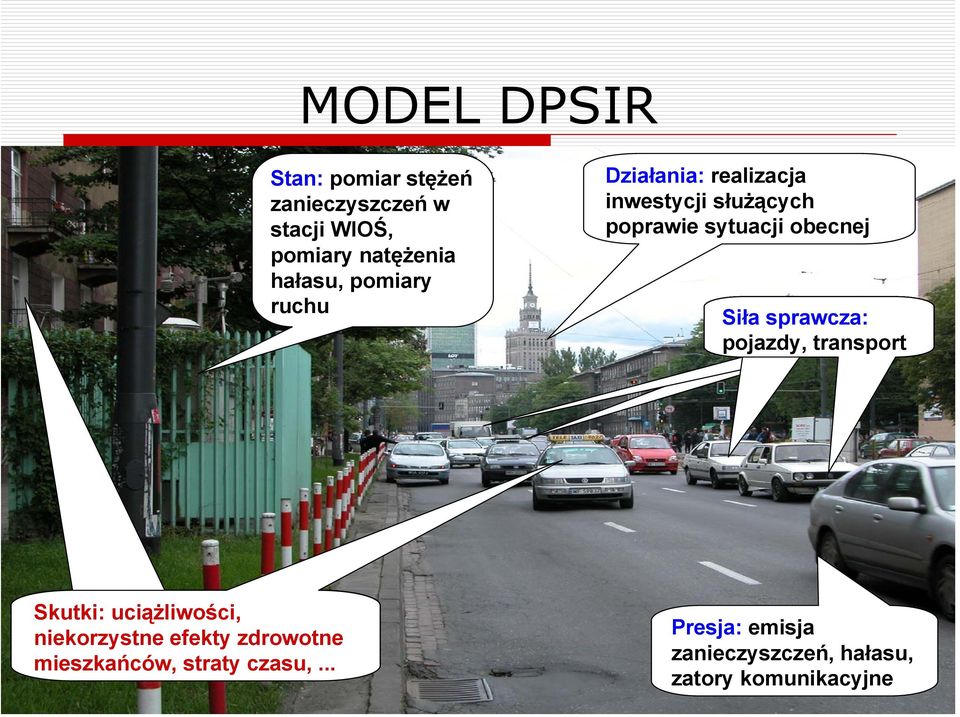 obecnej Siła sprawcza: pojazdy, transport Skutki: uciążliwości, niekorzystne efekty