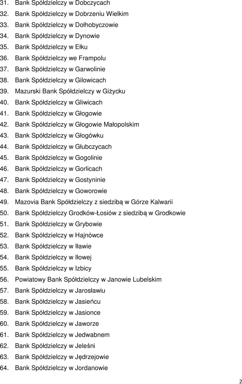 Bank Spółdzielczy w Głogowie 42. Bank Spółdzielczy w Głogowie Małopolskim 43. Bank Spółdzielczy w Głogówku 44. Bank Spółdzielczy w Głubczycach 45. Bank Spółdzielczy w Gogolinie 46.